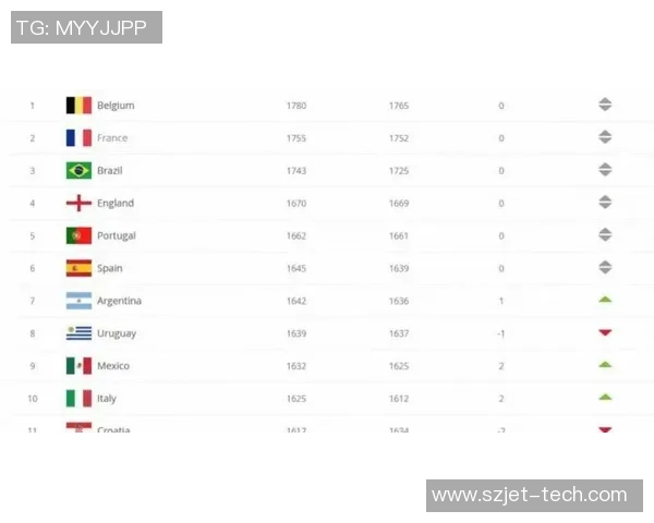 2025年全球足球球星排名前十解析及其未来发展趋势