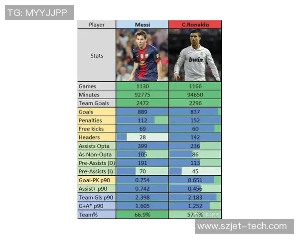 全球足球巨星身高体重盘点：从梅西到C罗的体型差异解析
