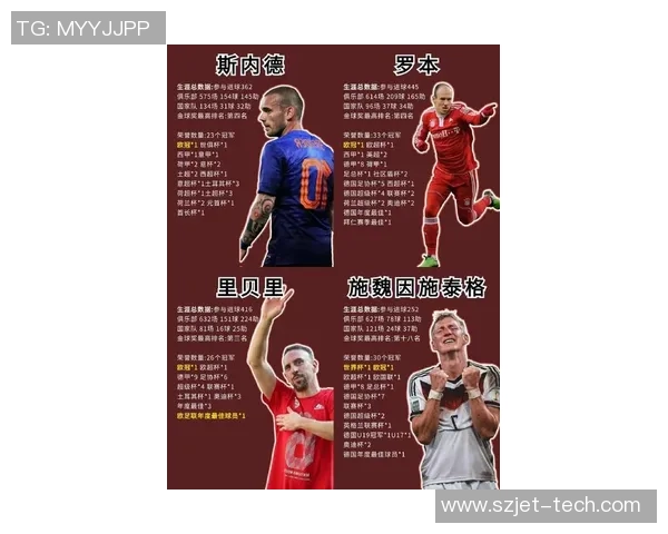足球巨星云集盘点:梅西、C罗、内马尔等顶级球员的传奇人生与成就 足球巨星云集盘点:梅西、C罗、内马尔等顶级球员的传奇人生与成就